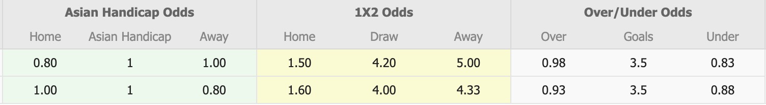 Nhận định, soi kèo Albirex Niigata vs Hougang United, 18h30 ngày 9/2: Tiếp tục thăng hoa - Ảnh 1