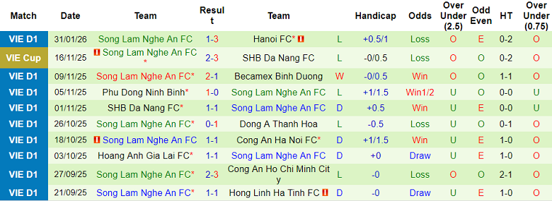 Nhận định soi kèo Thể Công Viettel vs SLNA, 19h15 ngày 8/2: Tiếp tục thắng - Ảnh 2