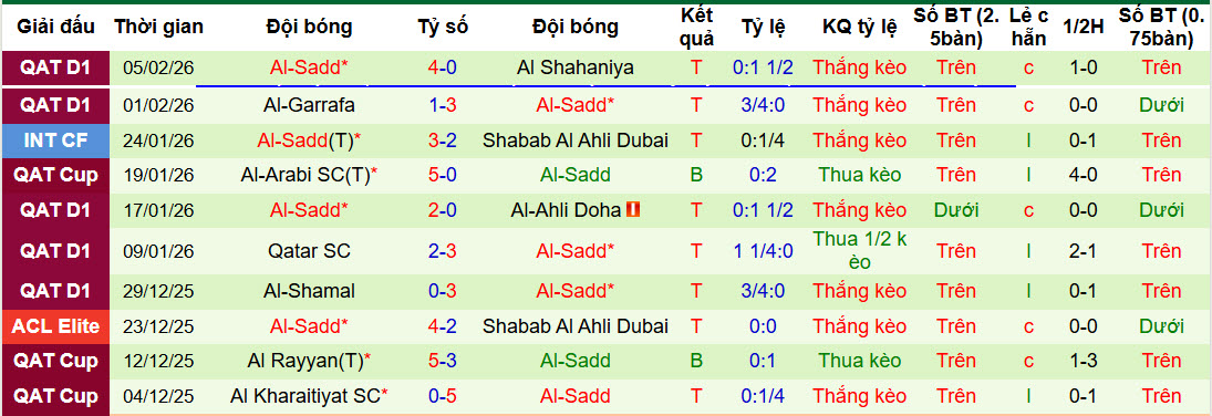 Nhận định, soi kèo Tractor vs Al-Sadd, 23h00 ngày 10/2: Dễ dàng buông xuôi - Ảnh 3