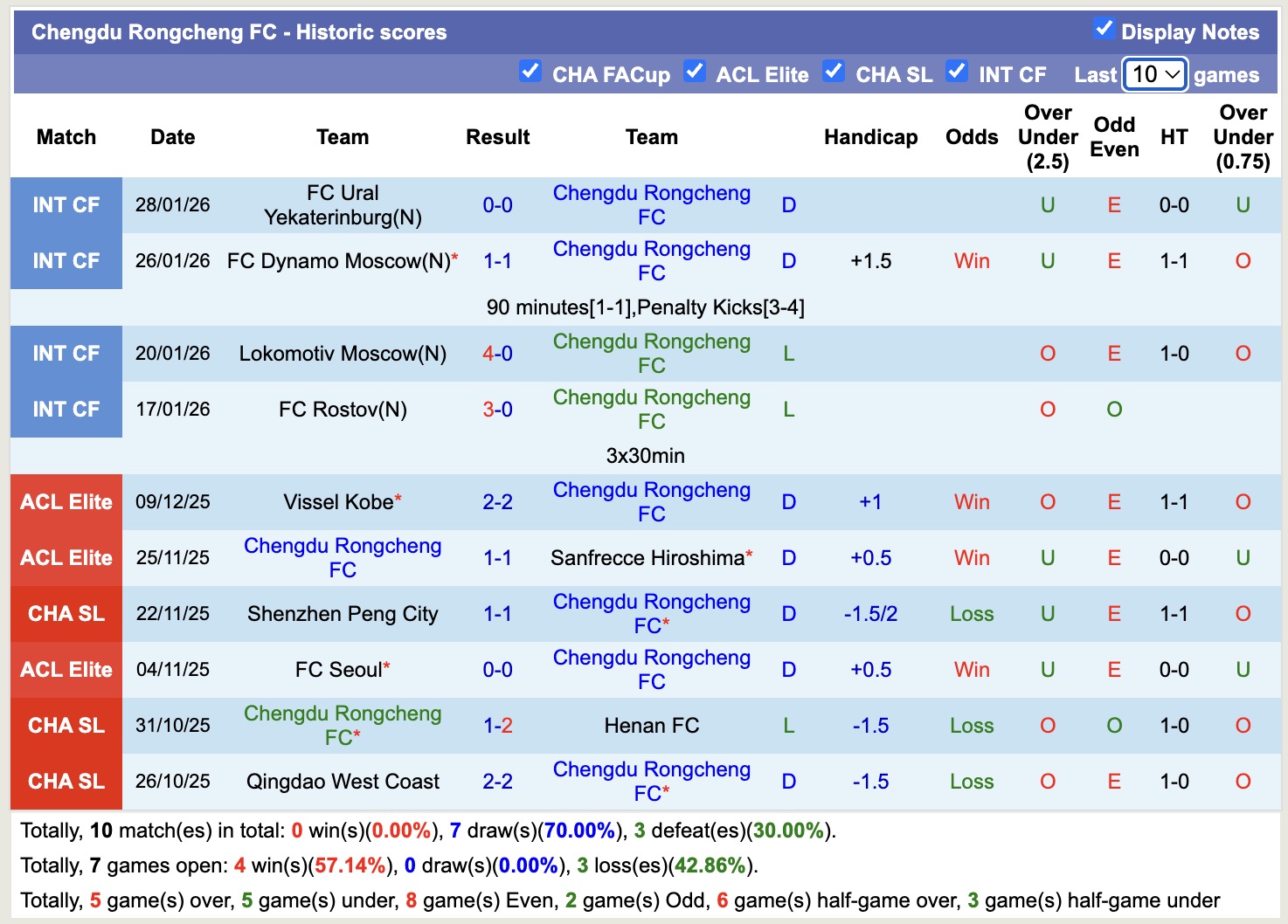 Nhận định, soi kèo Chengdu Rongcheng vs Buriram United, 19h15 ngày 10/2: Cầm chân nhau - Ảnh 4