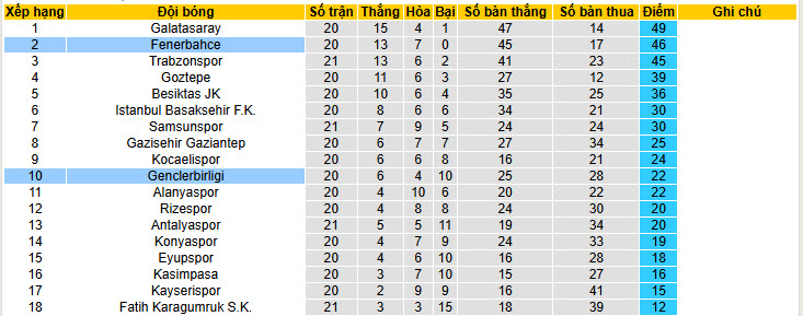 Nhận định, soi kèo Fenerbahce vs Genclerbirligi, 00h00 ngày 10/2: Thể hiện bản lĩnh - Ảnh 5