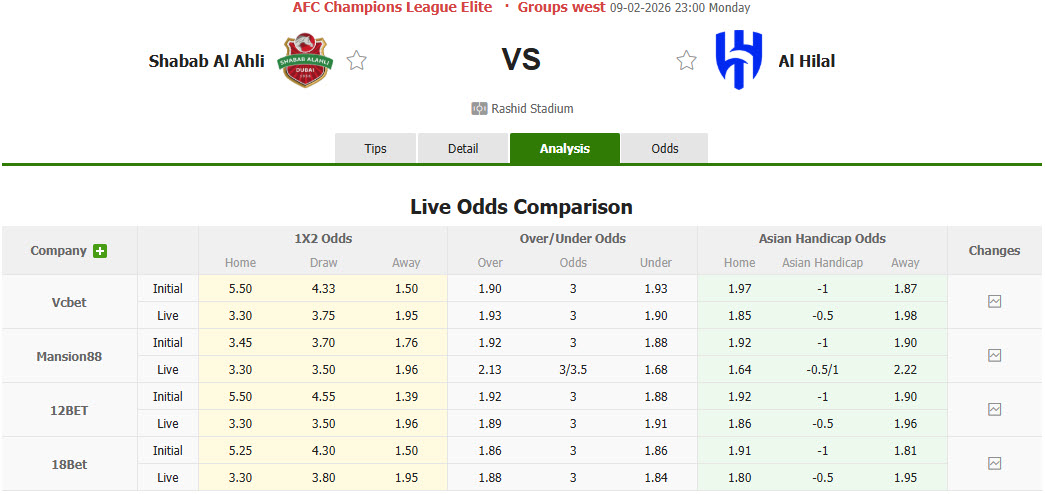 Nhận định, soi kèo Shabab Al Ahli Club vs Al Hilal, 23h00 ngày 9/2: Sẵn sàng nhường điểm - Ảnh 1