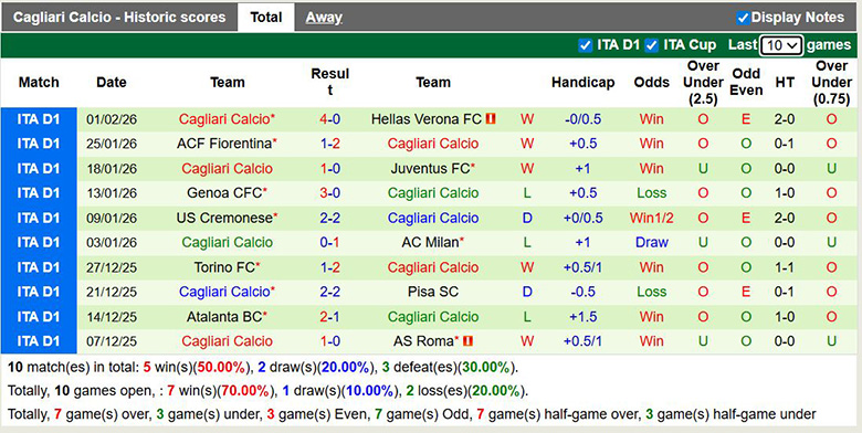 Siêu máy tính dự đoán AS Roma vs Cagliari, 2h45 ngày 10/2 - Ảnh 4