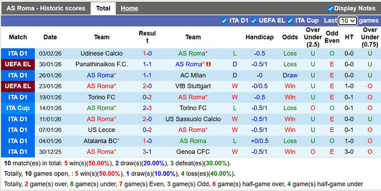 Nhận định, soi kèo AS Roma vs Cagliari, 2h45 ngày 10/2: Vững bước - Ảnh 3