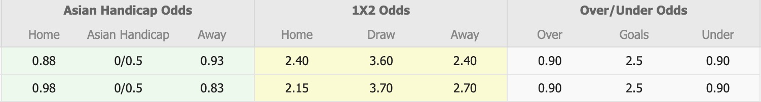 Nhận định, soi kèo Chengdu Rongcheng vs Buriram United, 19h15 ngày 10/2: Cầm chân nhau - Ảnh 1