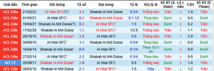 Nhận định, soi kèo Shabab Al Ahli Club vs Al Hilal, 23h00 ngày 9/2: Sẵn sàng nhường điểm - Ảnh 4