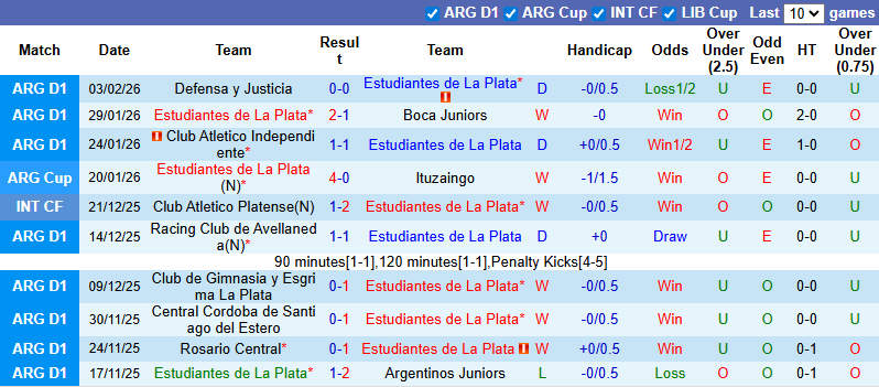 Nhận định, soi kèo Estudiantes vs Deportivo Riestra, 5h15 ngày 10/2: Thực dụng - Ảnh 2