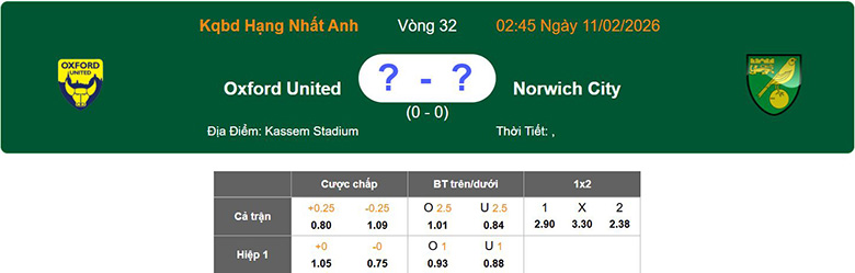 Nhận định, soi kèo Oxford United vs Norwich City, 2h45 ngày 11/2: Mong manh - Ảnh 1