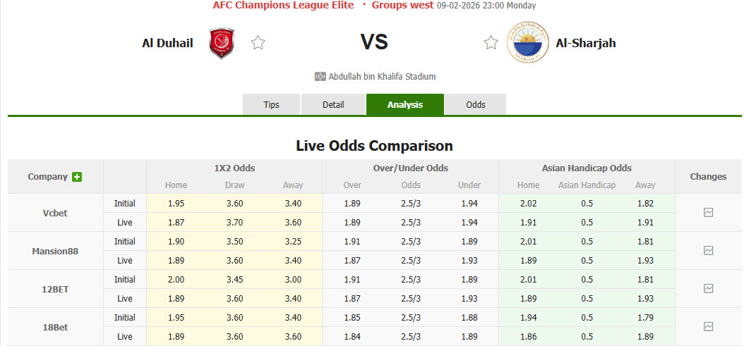 Nhận định, soi kèo Al Duhail vs Sharjah, 23h00 ngày 9/2: Mệnh lệnh phải thắng - Ảnh 1