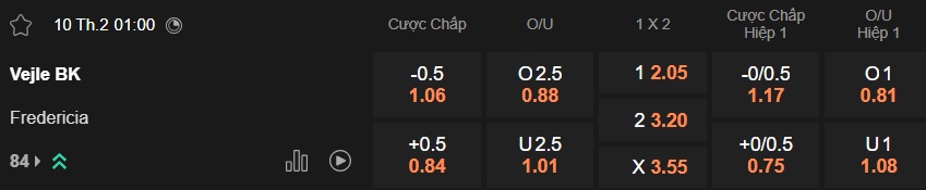 Nhận định, soi kèo Vejle vs Fredericia, 01h00 ngày 10/2: Chung kết ngược - Ảnh 5