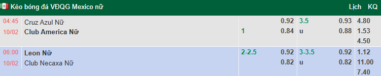 Nhận định, soi kèo Nữ Club Leon vs Nữ Necaxa, 6h00 ngày 10/2: Vùi dập - Ảnh 1