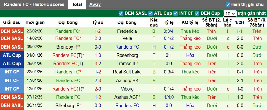 Nhận định, soi kèo Copenhagen vs Randers, 23h00 ngày 1/3: Lịch sử lên tiếng - Ảnh 3