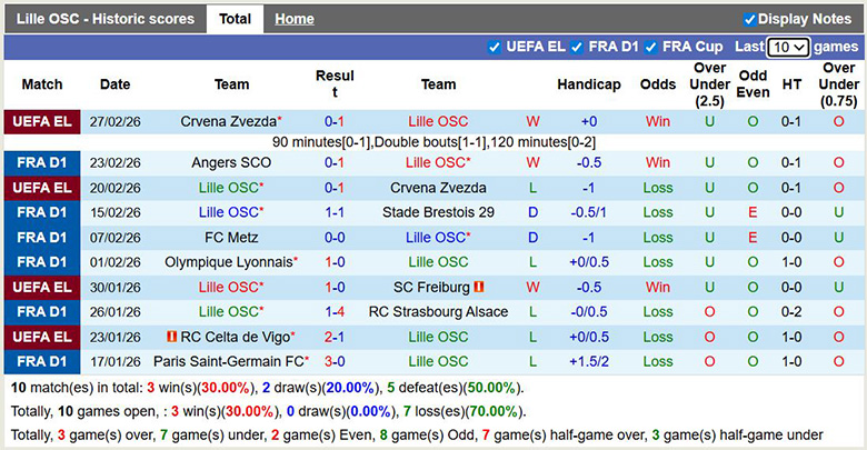 Nhận định, soi kèo Lille vs Nantes, 23h15 ngày 1/3: Trở lại - Ảnh 3