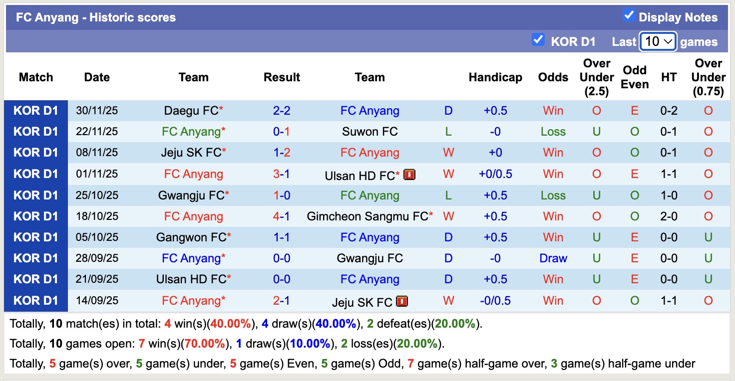 Nhận định, soi kèo Daejeon Hana Citizen vs Anyang, 12h00 ngày 2/3: Điểm tựa sân nhà - Ảnh 4