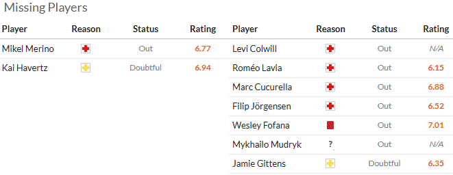 Nhận định, soi kèo Arsenal vs Chelsea, 23h30 ngày 1/3: Derby màu hồng - Ảnh 6