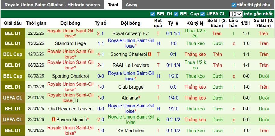 Nhận định, soi kèo Westerlo vs Union SG, 22h00 ngày 1/3: Gặp khó nơi đất khách - Ảnh 3