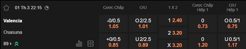 Nhận định, soi kèo Valencia vs Osasuna, 22h15 ngày 1/3: Chia điểm! - Ảnh 5