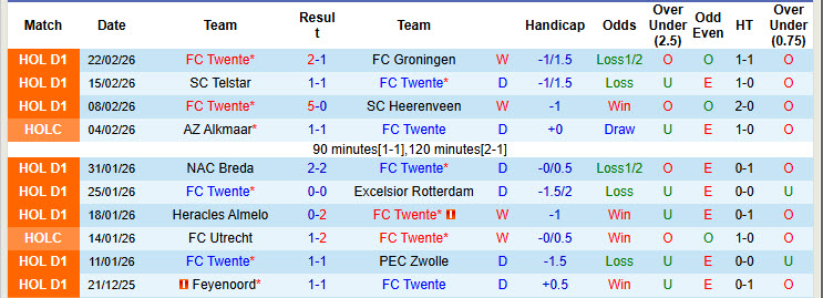 Nhận định, soi kèo Twente vs Feyenoord, 20h30 ngày 1/3: Dè chừng đối thủ - Ảnh 2