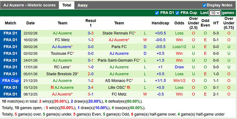Nhận định, soi kèo Lorient vs Auxerre, 23h15 ngày 1/3: Tiếp bước - Ảnh 4