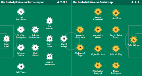 Nhận định, soi kèo Samsunspor vs Gazisehir Gaziantep - Ảnh 2