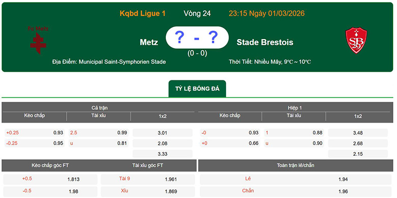 Nhận định, soi kèo Metz vs Brest, 23h15 ngày 1/3: Sa lầy - Ảnh 1
