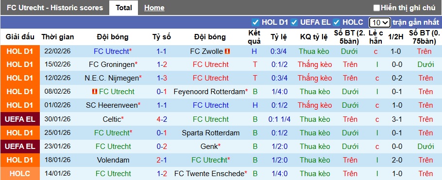 Nhận định, soi kèo Utrecht vs AZ Alkmaar, 22h45 ngày 1/3: Ca khúc khải hoàn - Ảnh 4