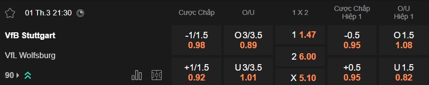 Nhận định, soi kèo Stuttgart vs Wolfsburg, 21h30 ngày 1/3: Khách trắng tay - Ảnh 5