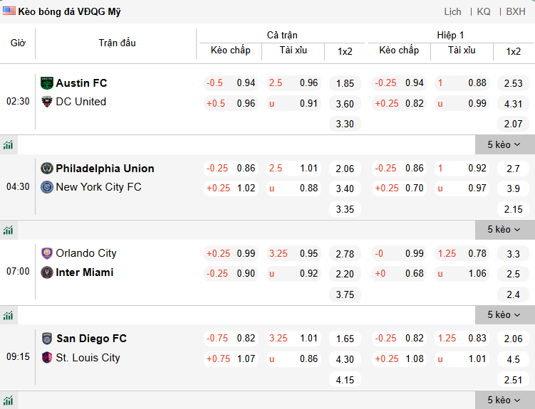 Nhận định, soi kèo Orlando City vs Inter Miami, 7h00 ngày 2/3: Chia điểm - Ảnh 1