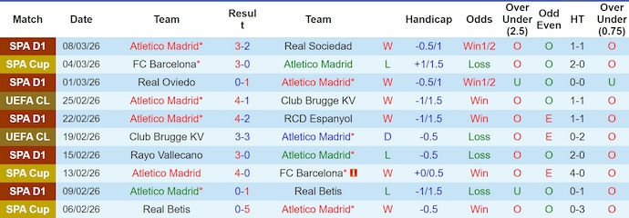 Nhận định, soi kèo Atletico Madrid vs Tottenham, 3h00 ngày 11/3: Quá khó cho khách - Ảnh 1