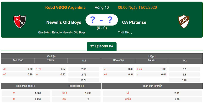 Nhận định, soi kèo Newell's Old Boys vs Club Atletico Platense, 8h ngày 11/3: Đổi chiều - Ảnh 1