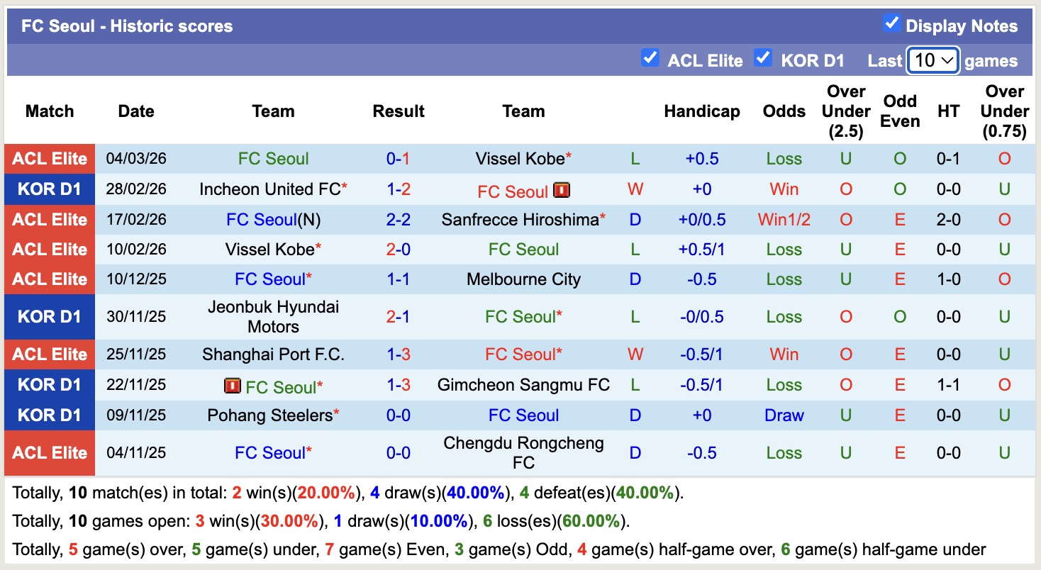 Nhận định, soi kèo Vissel Kobe vs Seoul, 17h00 ngày 11/3: Lại thêm một lần đau - Ảnh 3