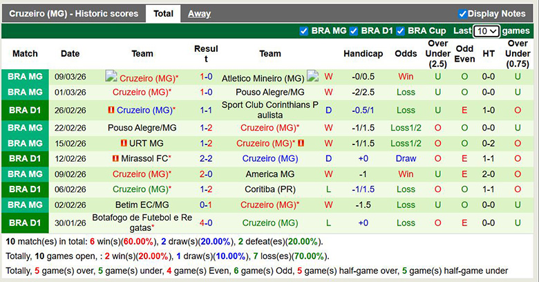 Nhận định, soi kèo Flamengo vs Cruzeiro, 7h30 ngày 12/3: Trở lại - Ảnh 4