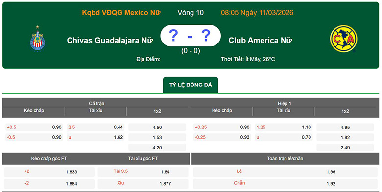 Nhận định, soi kèo Nữ Guadalajara vs Nữ Club America, 8h07 ngày 11/3: Khác biệt - Ảnh 1