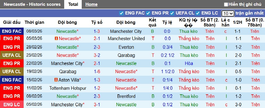 Nhận định, soi kèo Newcastle vs Barca, 03h00 ngày 11/3: Lịch sử lên tiếng - Ảnh 3