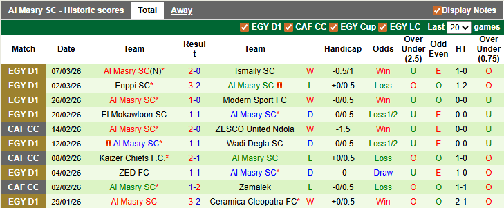 Nhận định, soi kèo El Gouna vs Al Masry, 2h30 ngày 11/3: Không dễ cho cửa trên - Ảnh 2