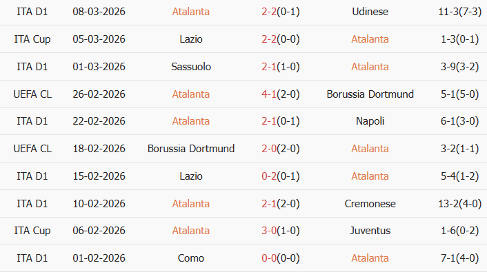 Soi kèo góc Atalanta vs Bayern Munich, 3h00 ngày 11/03 - Ảnh 1