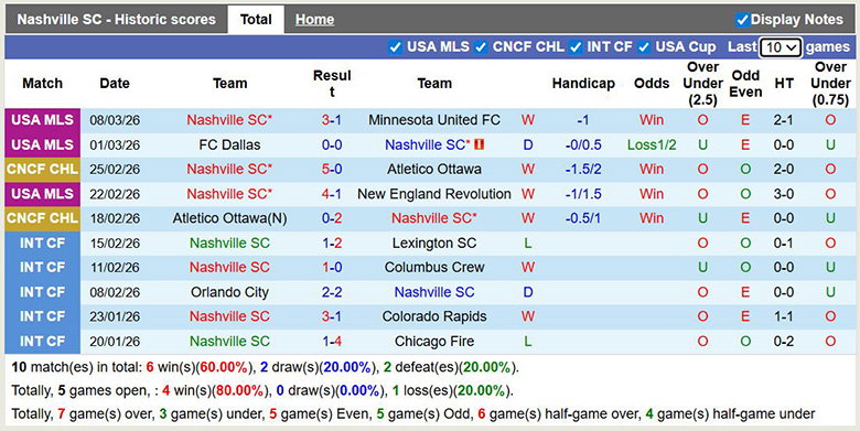 Nhận định, soi kèo Nashville vs Inter Miami, 6h30 ngày 12/3: Bất ngờ - Ảnh 3