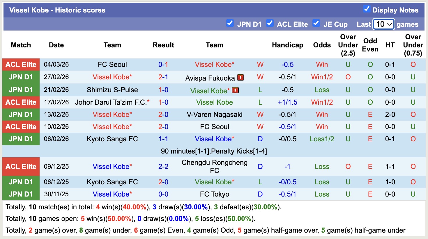 Nhận định, soi kèo Vissel Kobe vs Seoul, 17h00 ngày 11/3: Lại thêm một lần đau - Ảnh 4