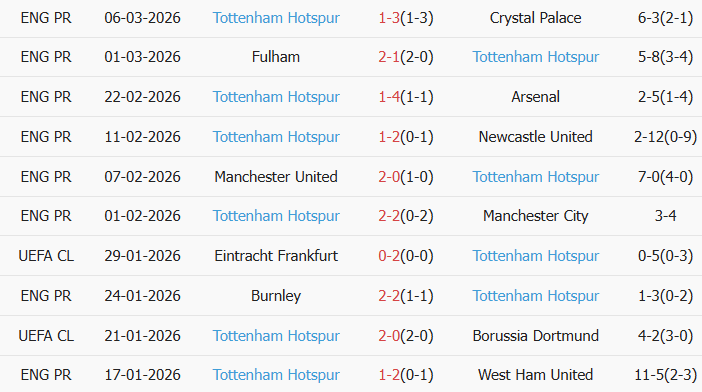 Soi kèo góc Atletico Madrid vs Tottenham, 3h00 ngày 11/03 - Ảnh 2