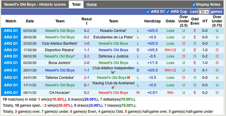Nhận định, soi kèo Newell's Old Boys vs Club Atletico Platense, 8h ngày 11/3: Đổi chiều - Ảnh 3