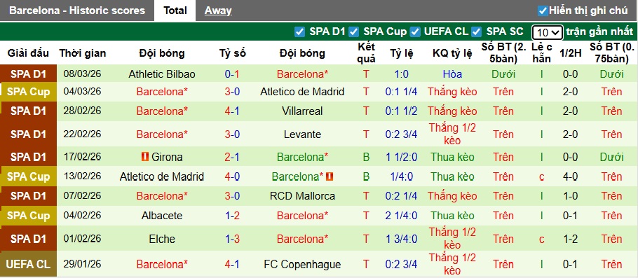 Nhận định, soi kèo Newcastle vs Barca, 03h00 ngày 11/3: Lịch sử lên tiếng - Ảnh 2
