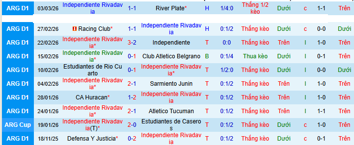 Nhận định, soi kèo Rivadavia vs Barracas  - Ảnh 1