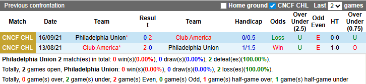 Nhận định, soi kèo Philadelphia Union vs Club America, 6h00 ngày 11/3: Thử thách cực đại - Ảnh 4