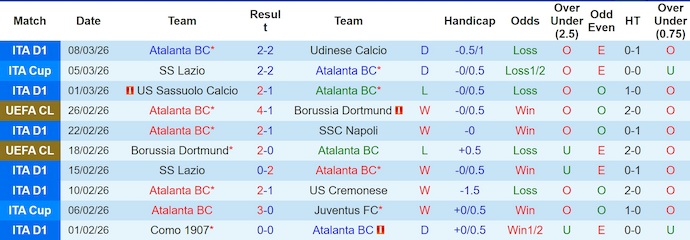 Nhận định, soi kèo Atalanta vs Bayern Munich, 3h00 ngày 11/3: Đẳng cấp lên tiếng - Ảnh 1