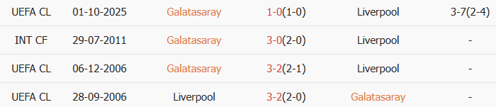 Soi kèo góc Galatasaray vs Liverpool, 0h45 ngày 11/03 - Ảnh 3