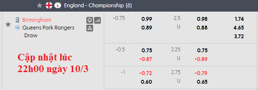 Nhận định, soi kèo Birmingham vs QPR, 2h45 ngày 12/3: Giành điểm khó nhọc - Ảnh 5