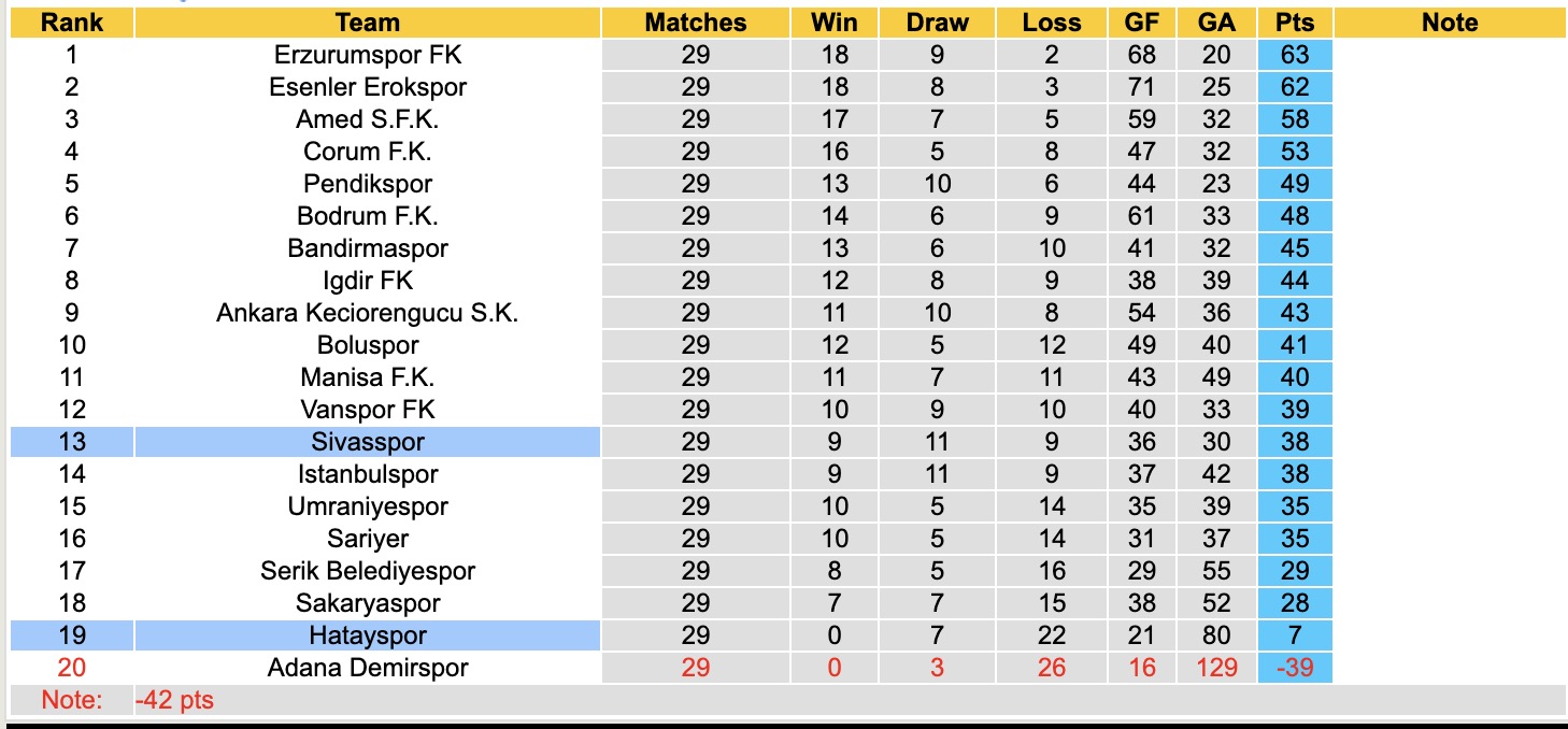 Nhận định, soi kèo Hatayspor vs Sivasspor, 17h30 ngày 11/3: Buông xuôi - Ảnh 2