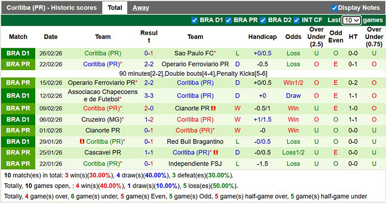 Nhận định, soi kèo Corinthians vs Coritiba, 7h30 ngày 12/3: Áp đảo - Ảnh 4