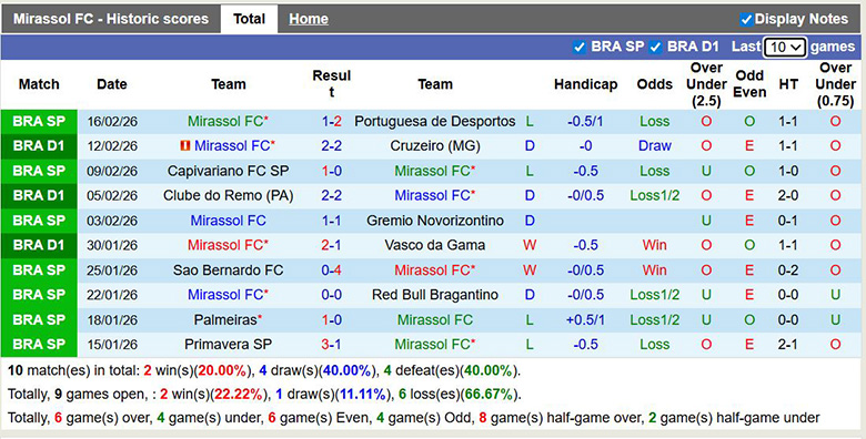 Nhận định, soi kèo Mirassol vs Santos, 7h30 ngày 11/3: Trở lại - Ảnh 3