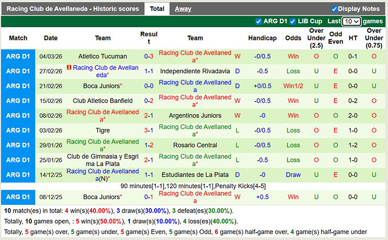 Nhận định, soi kèo Sarmiento Junin vs Racing Club de Avellaneda, 8h ngày 11/3: Giải hạn - Ảnh 4